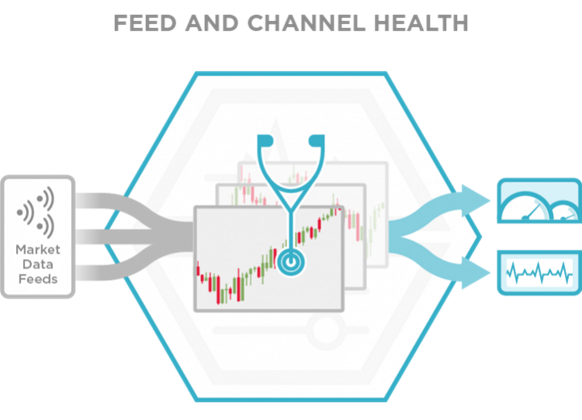 TradeStack_Feed_And_Channel_Health