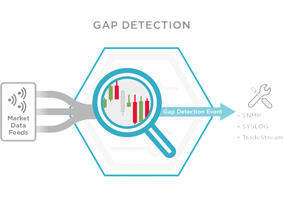 TradeStack_Gap_Detection