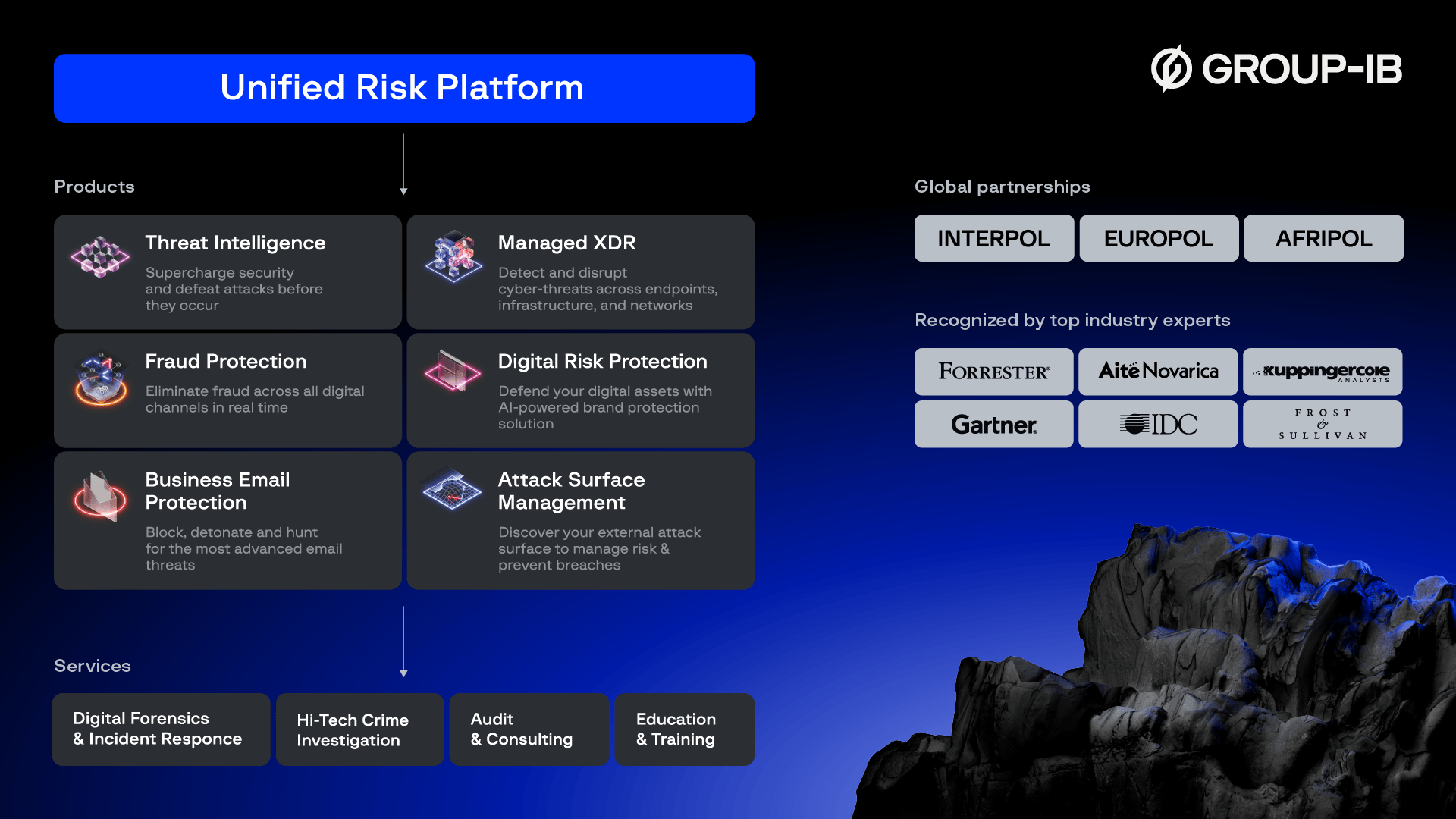 Group-IB Product Ecosystem Scheme